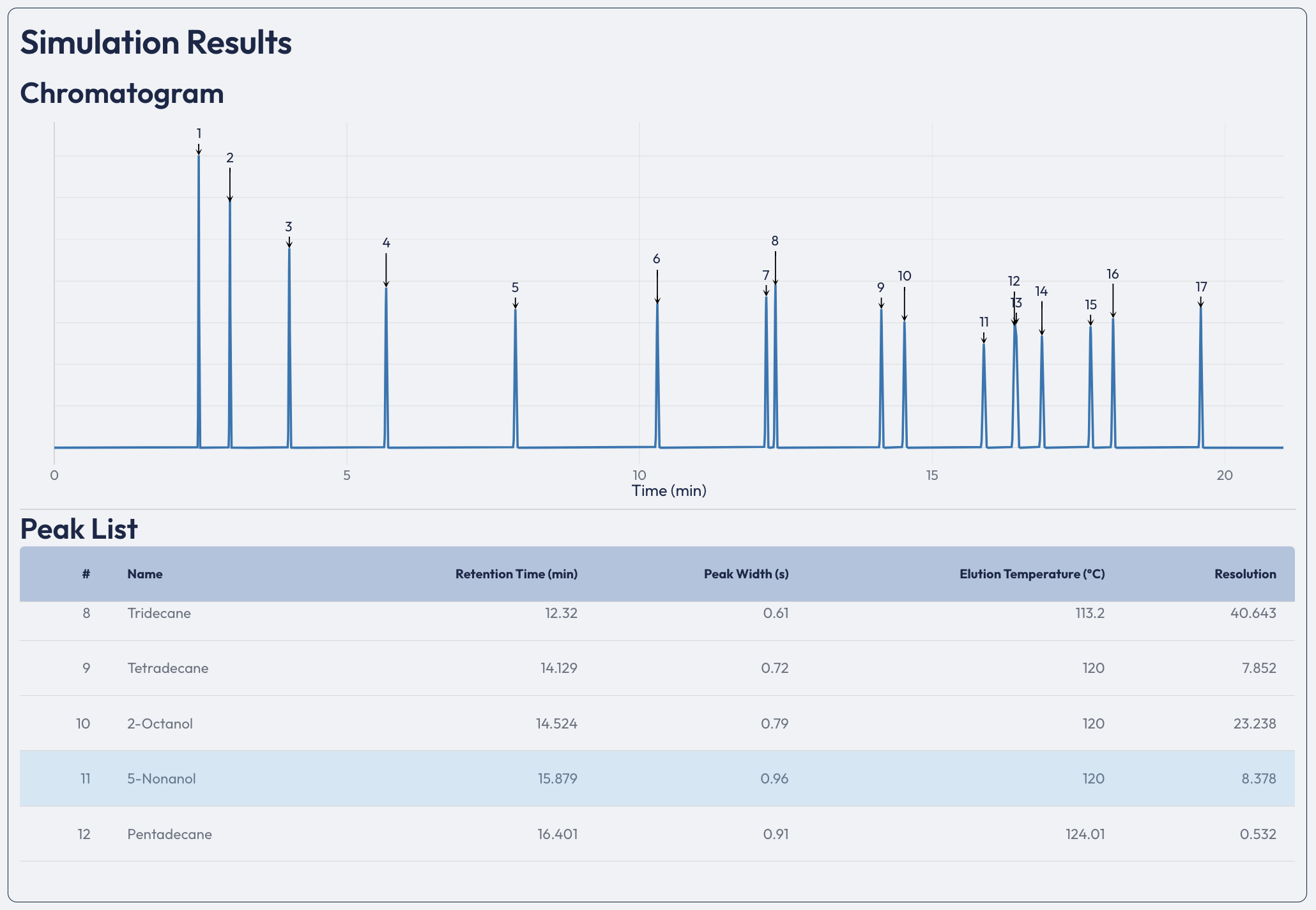 right side of the GC-simulation screen